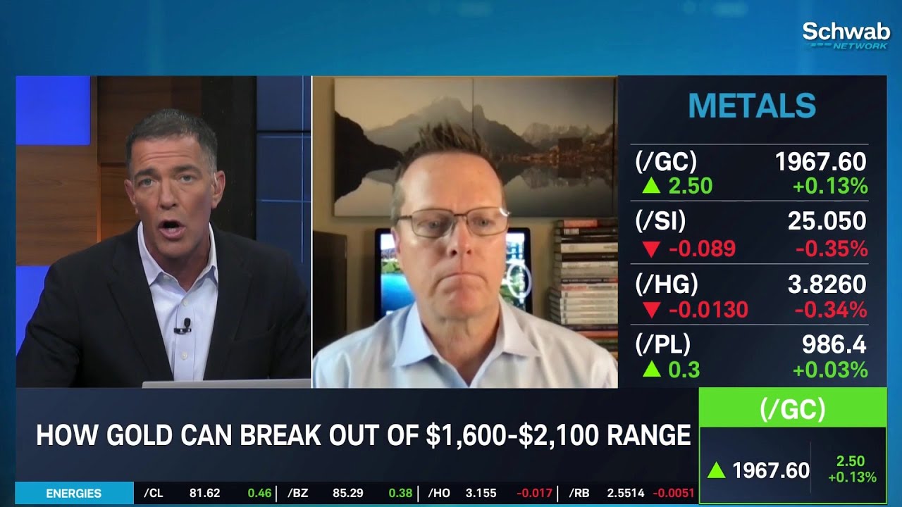 Gold Vs Yields & BRICS Countries Growing Amid U.S. Policies