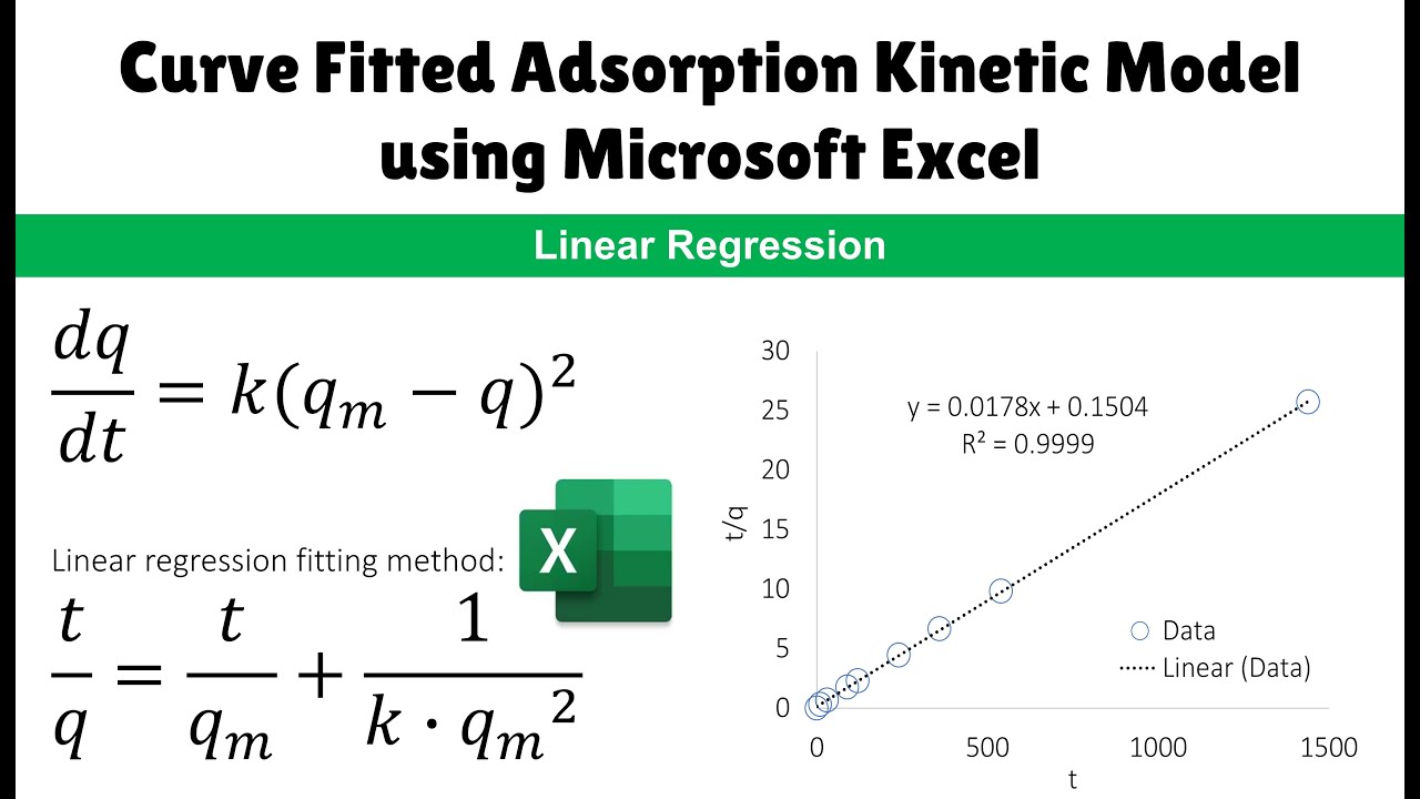 Curve Fitted Adsorption Kinetic Model using Microsoft Excel.  Linear regression fitting method