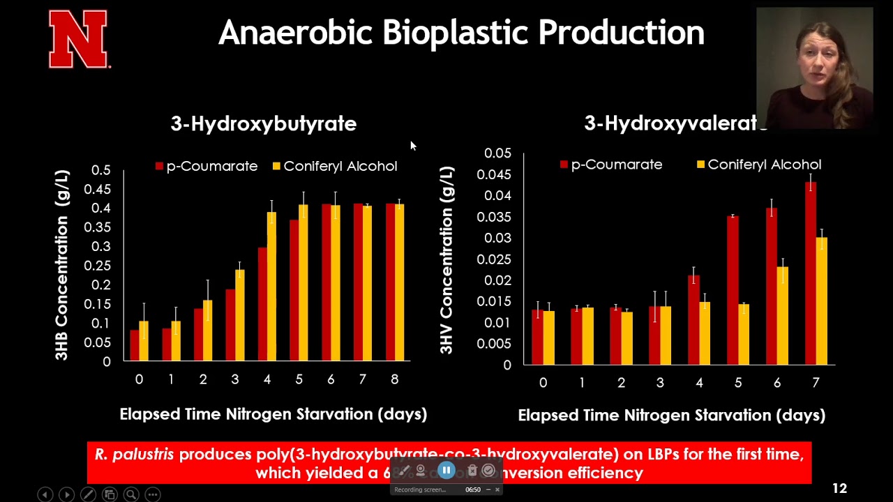 R. palustris Lignin Catabolism and PHBV Production_AIChE 2020