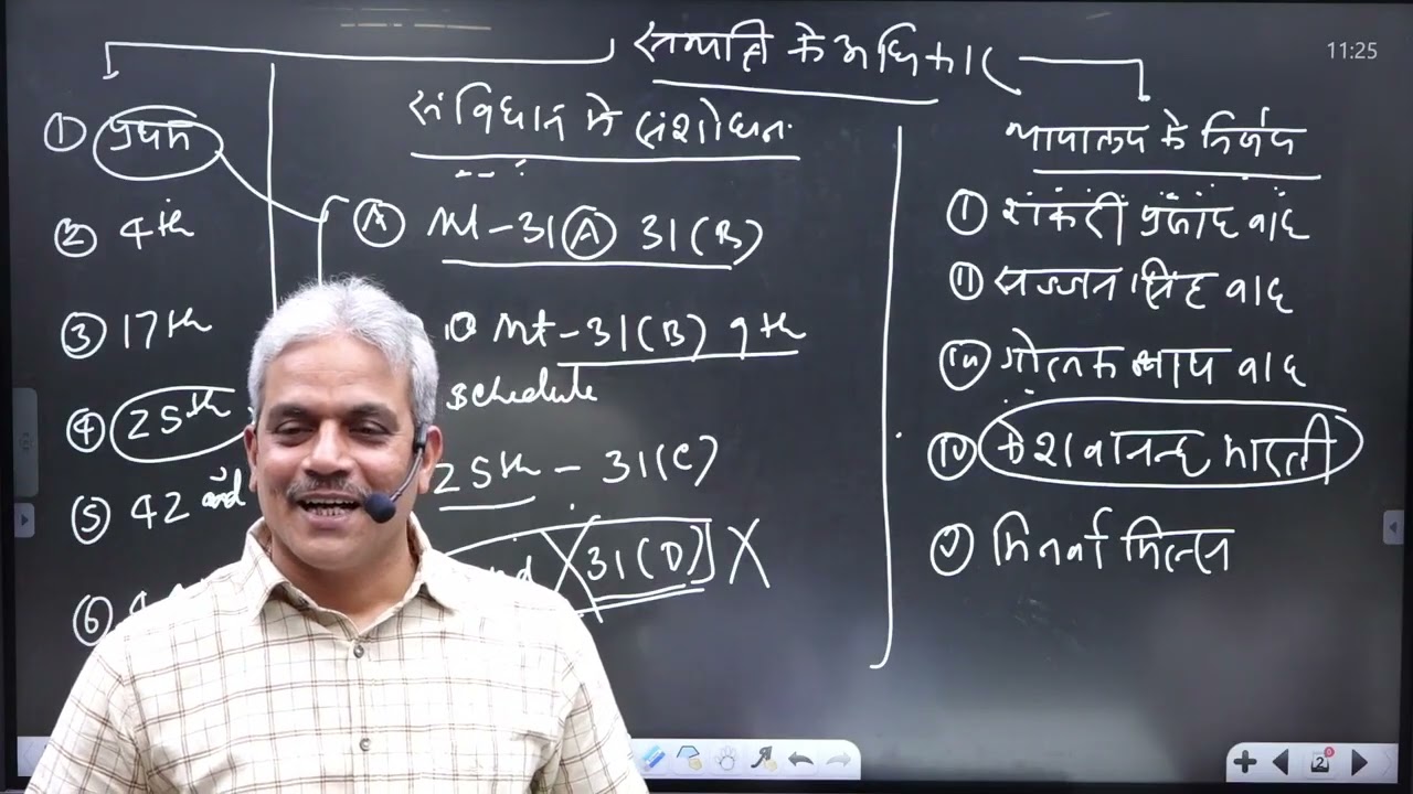 Indian polity class 19