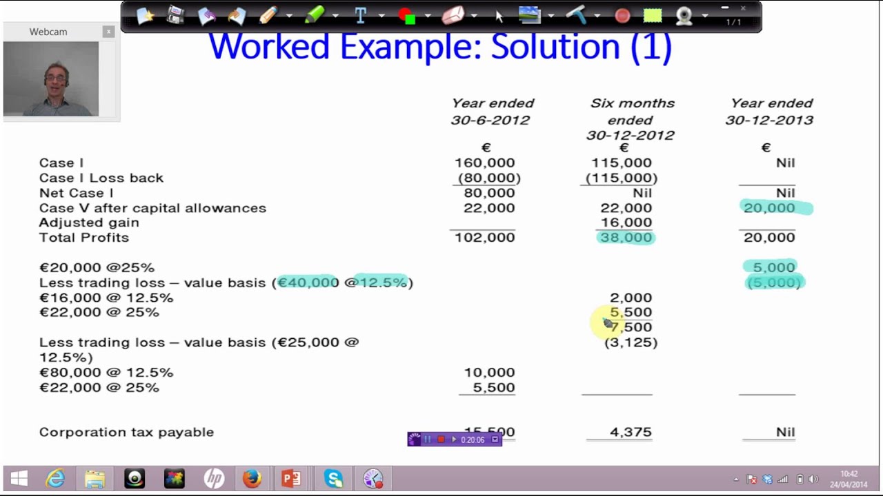 P6 Advanced Taxation (IRE) Corp Tax Losses
