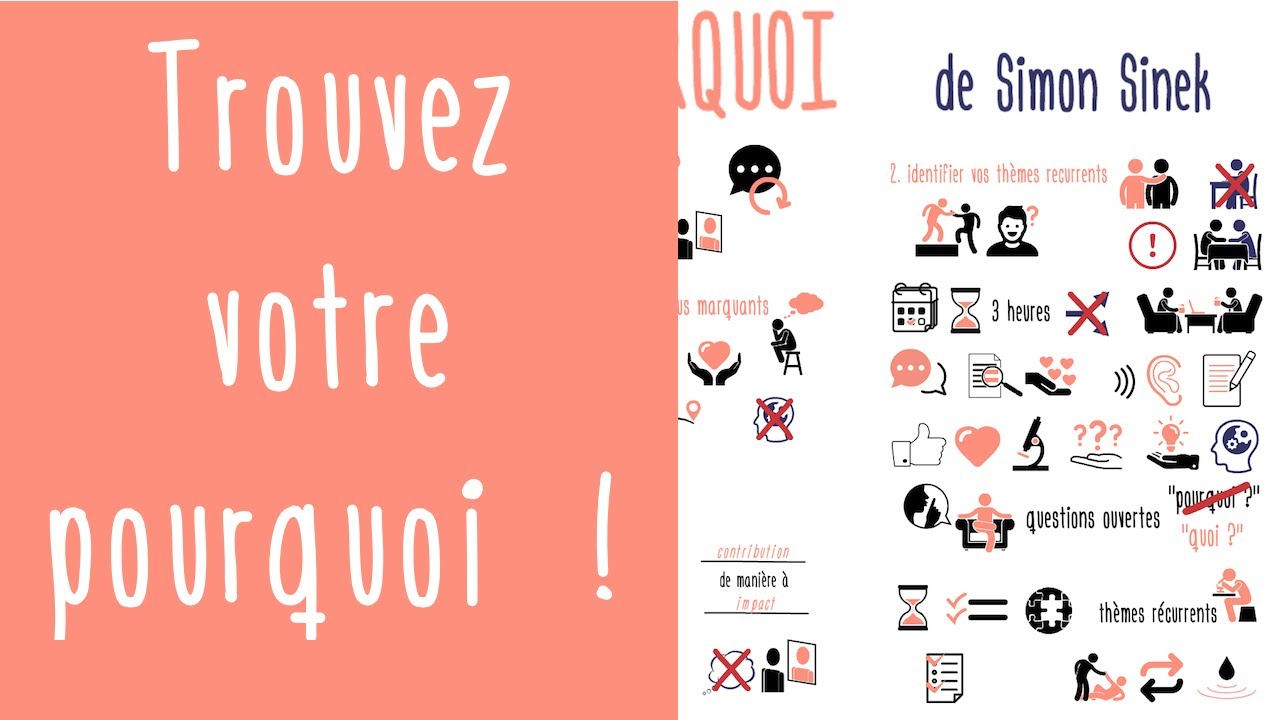 Panne de motivation ? A la recherche d’une passion ? Trouvez votre Pourquoi de Simon Sinek