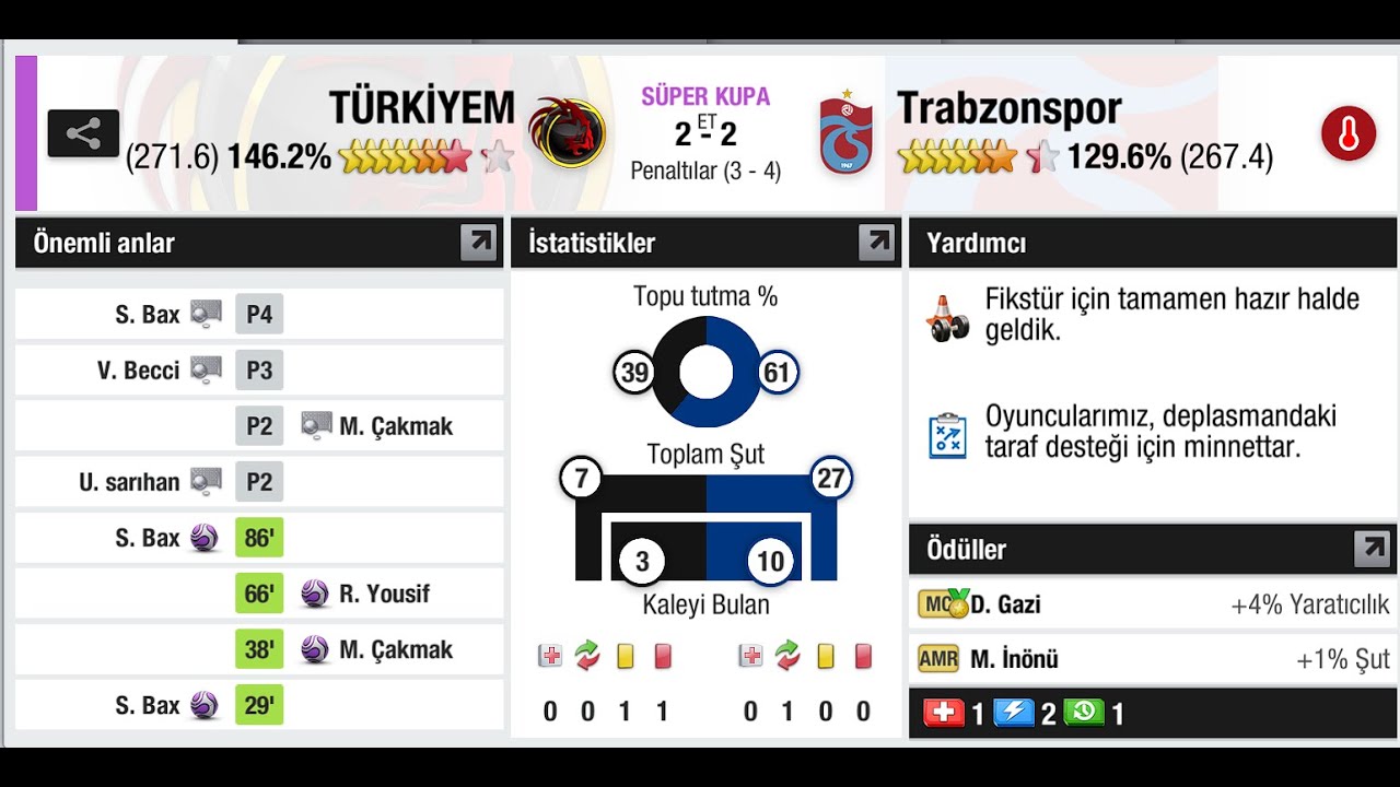 Top Eleven Süper Kupada Güçlü Los Galacticos Takıma Karşı Destansı Mücadele