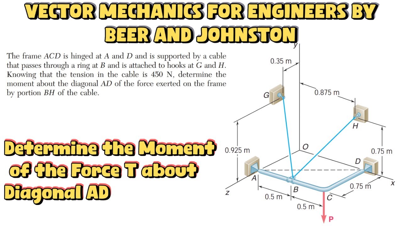 How to find the moment about a given line ( Vector Mechanics _ Beer Jhonston) Engineers Academy