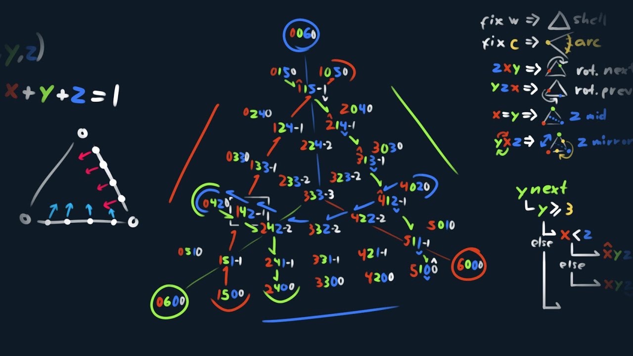 Coding Bevels for Half-Edge (my 3D modeling app) for reals this time