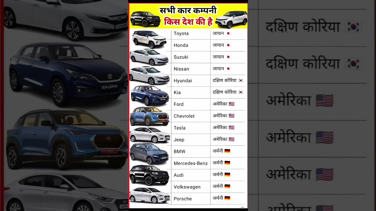"Top Car Brands and Their Country of Origin | Car Companies by Nation!" 