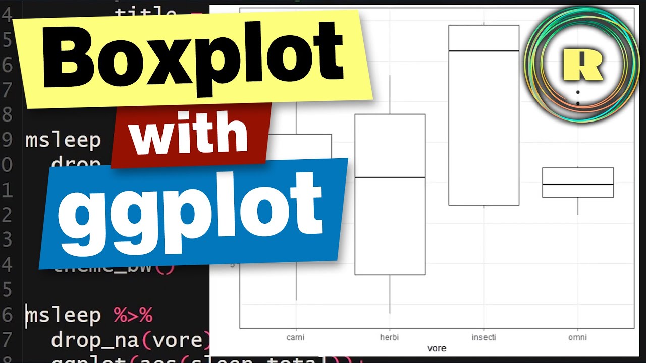 Create a boxplot using R programming with the ggplot package.