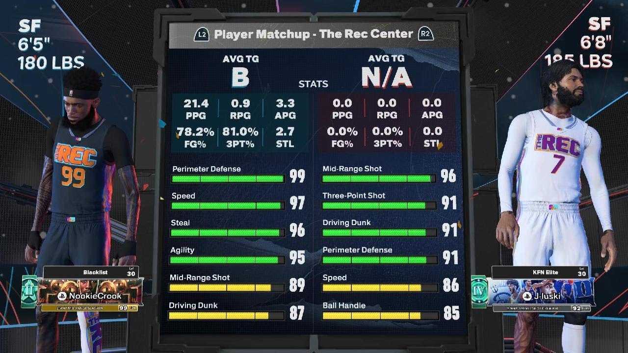 Back in the Rec on my Speed Lock. My PG was trash
