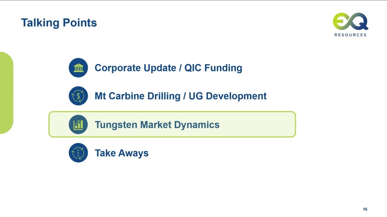 EQR: Tungsten Global Relevance, Uses, Market Outlook, Market Dynamics