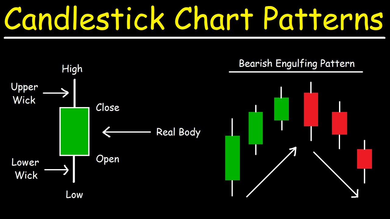 Candlestick Chart Patterns - Basic Introduction - Price Action Trading Strategies