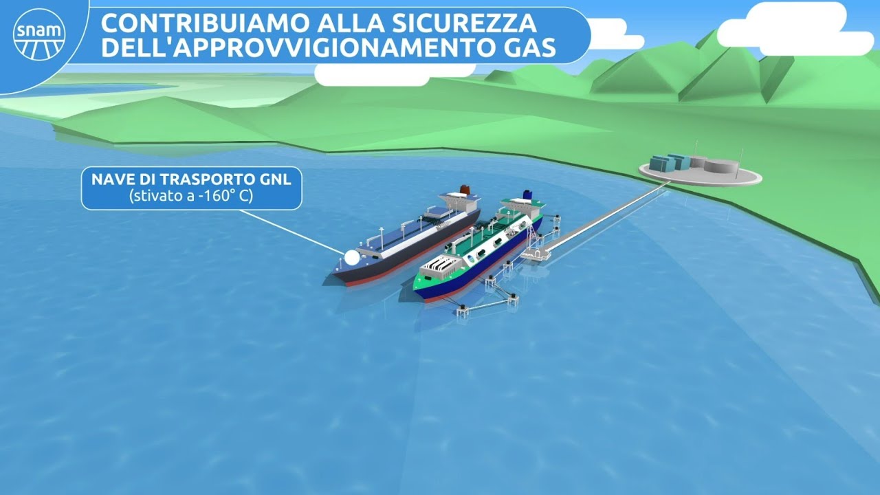 Rigassificatori galleggianti | FSRU: tutto quello che c'è da sapere