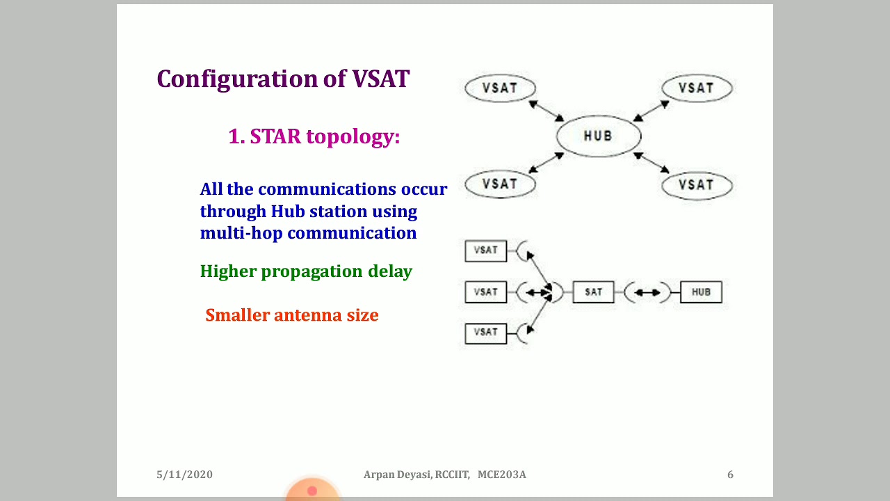 VSAT