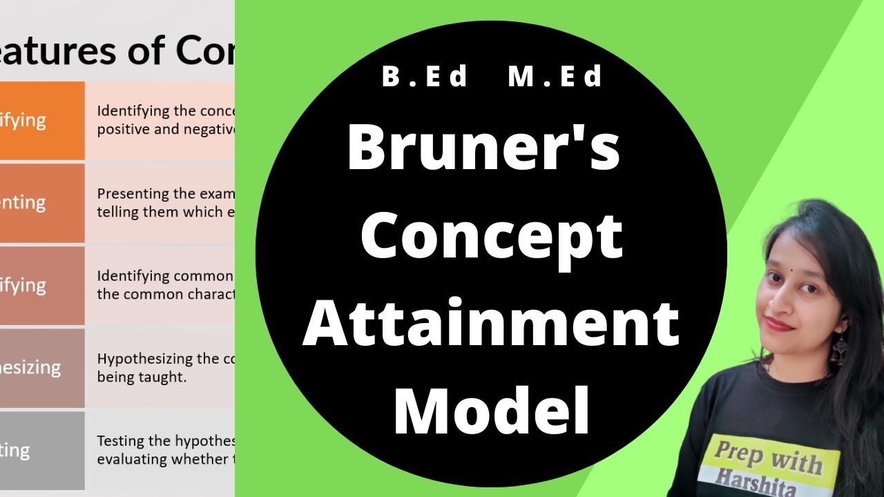 Bruner's Concept Attainment Model | Learning and Teaching
