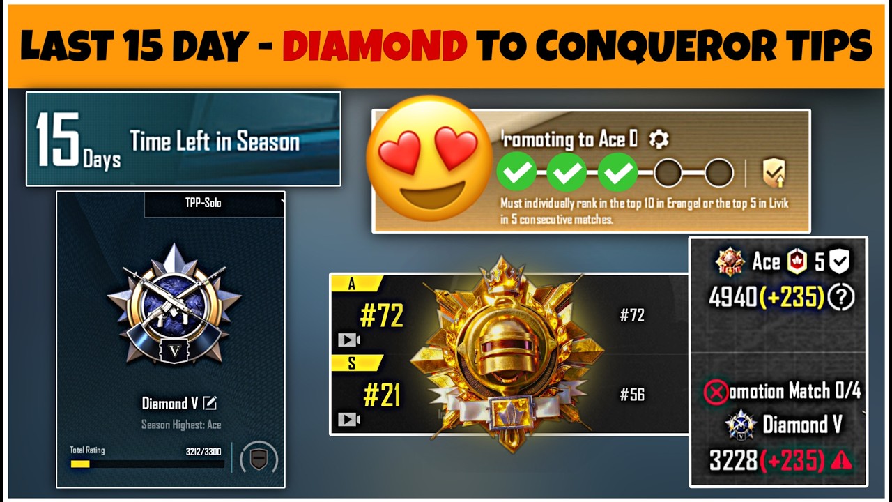 🔥How To Reach Conqueror Rewards In Jus Last 15 Days. daily Rank-Push  Promotion Match High Plus.