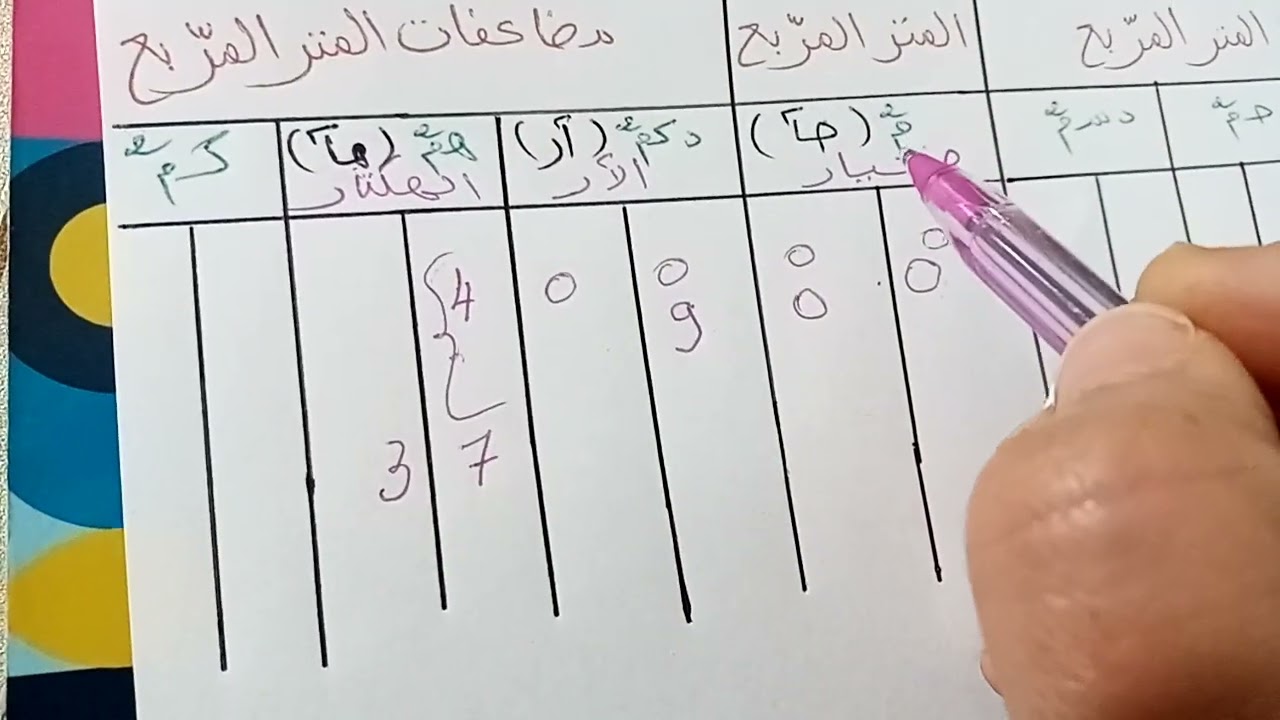 السنة السادسة :وحدات القيس الفلاحية(الصنتيار: صآ -  الآر:آر - الهكتار:هآ)الجزء 1