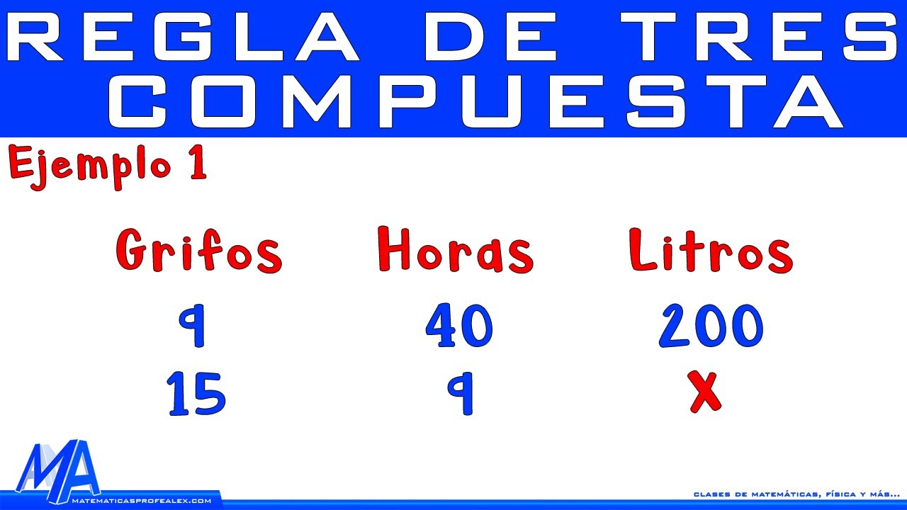 Regla de tres compuesta | Ejemplo 1