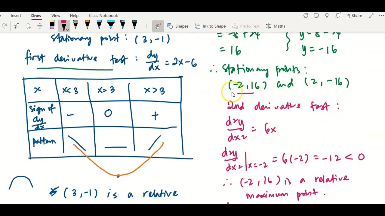 Tutorial: 4.2 Extremum Problems (Part 1)