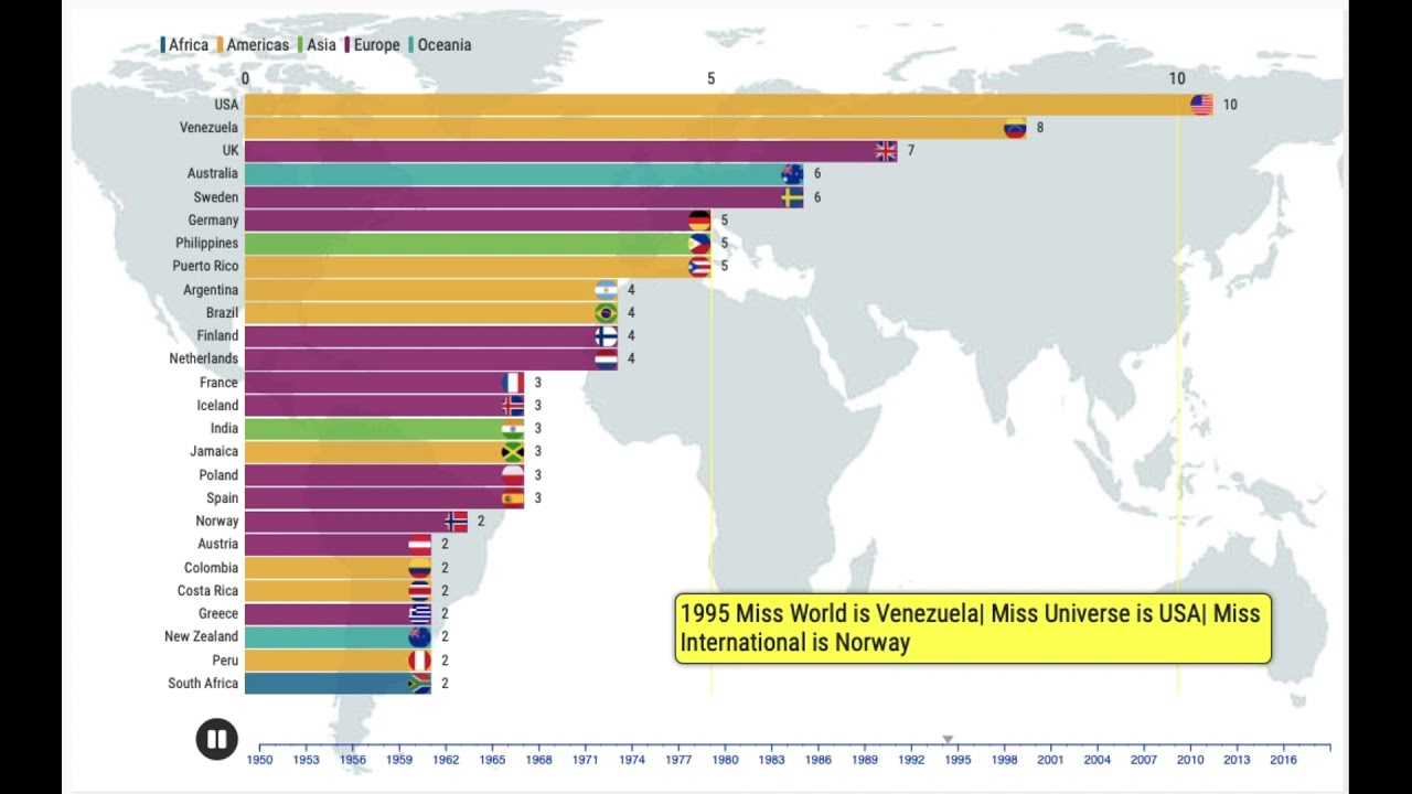 Most Crowns on Big Four Beauty Pageants | Miss Universe, Miss World, Miss International, Miss Earth
