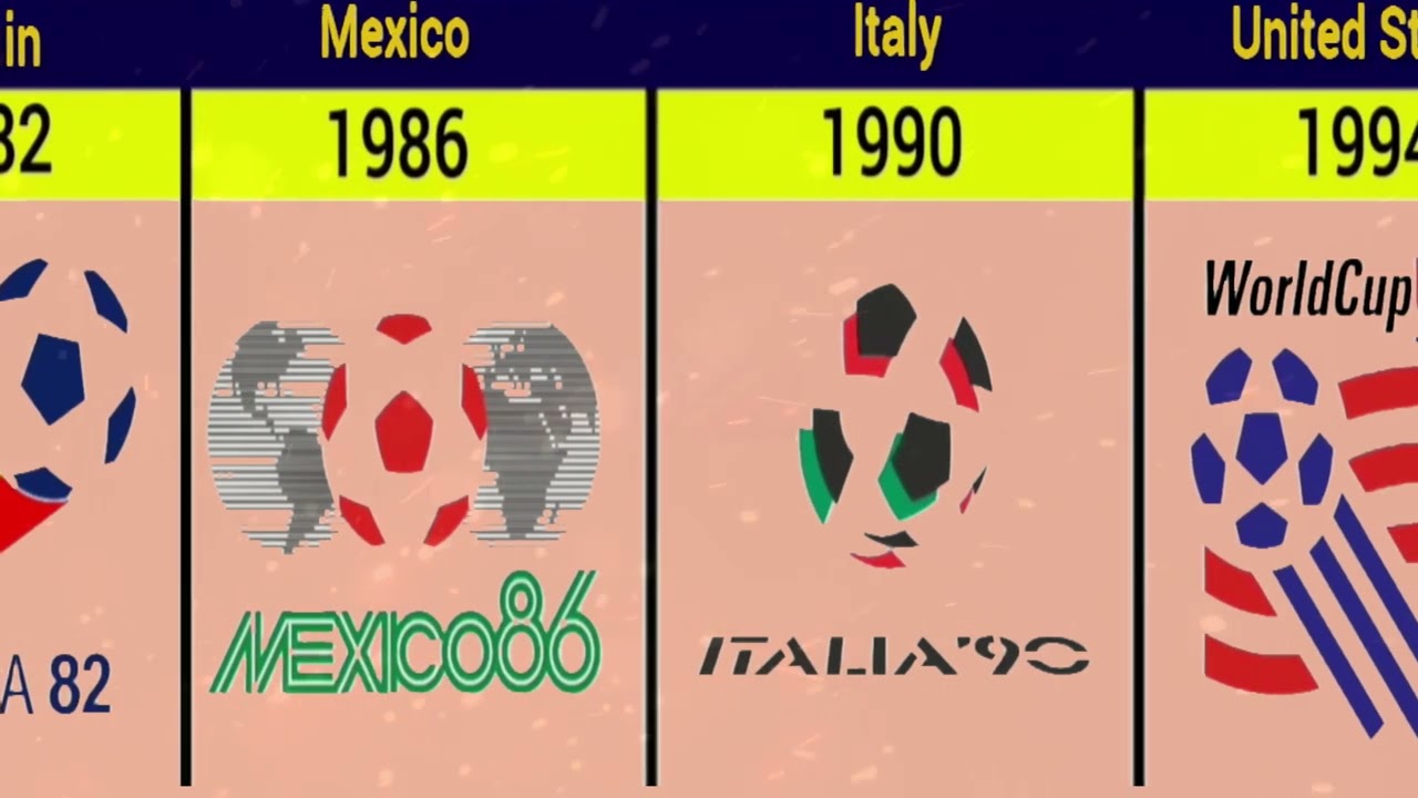 FIFA WORLD CUP ALL HOST COUNTRIES 1930 - 2026 | Hunza Tv
