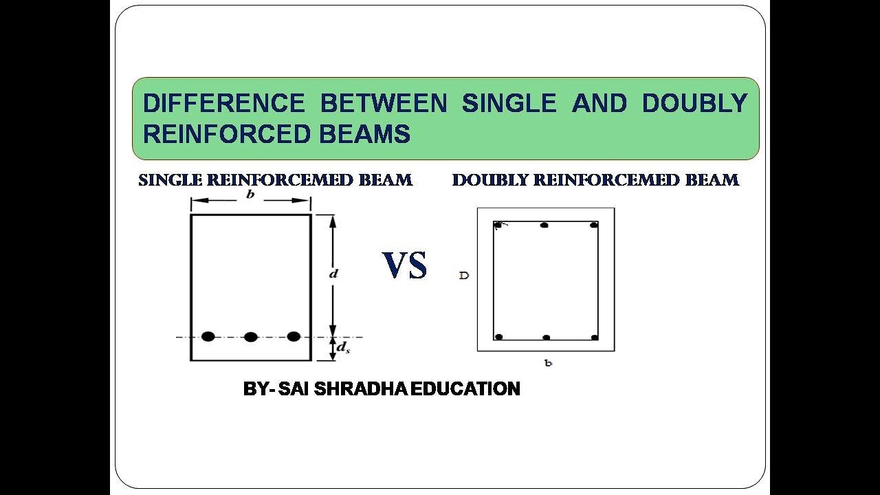 SINGLE VS DOUBLE REINFORCEMENT BEAM