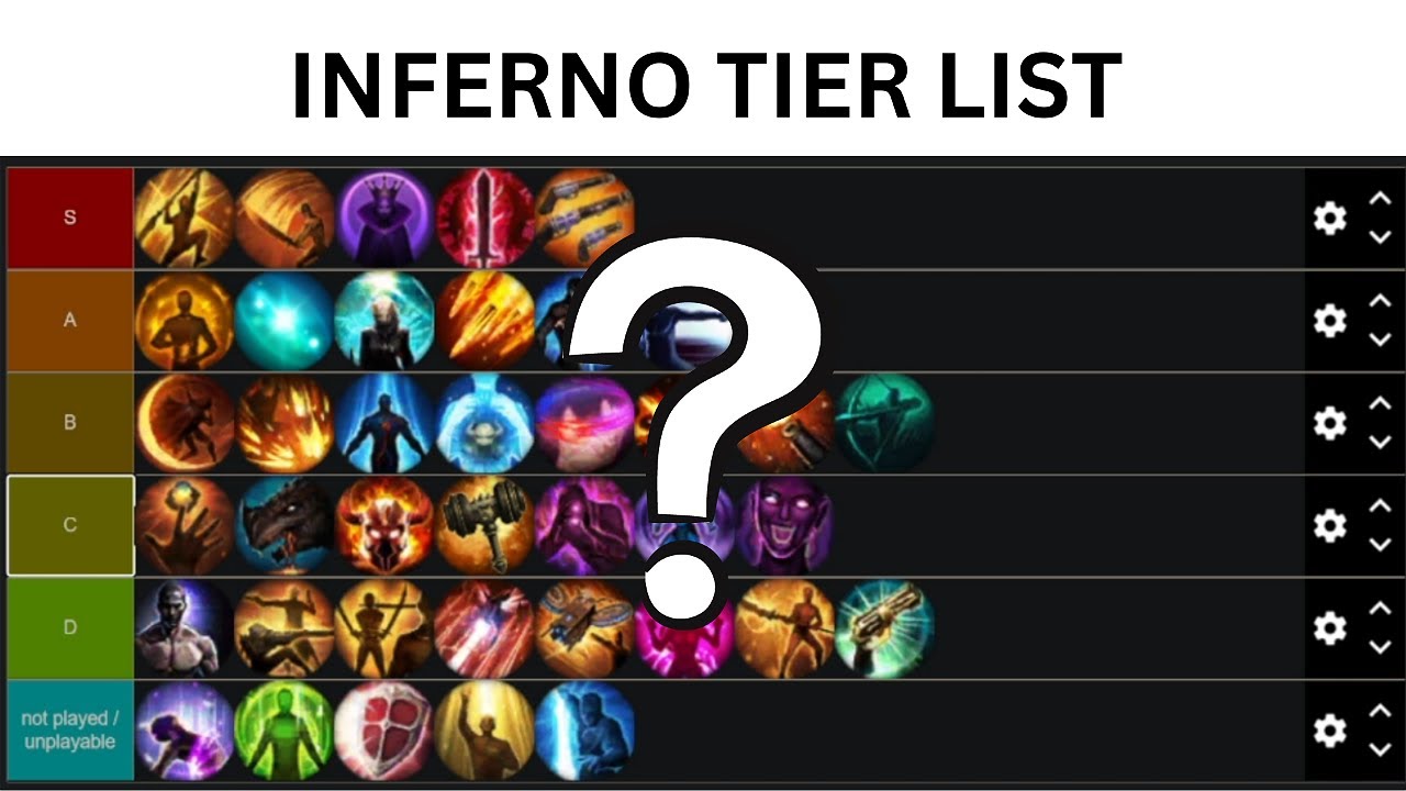 [LOST ARK] Inferno Class Tier list by #1 Hellmode Enjoyer
