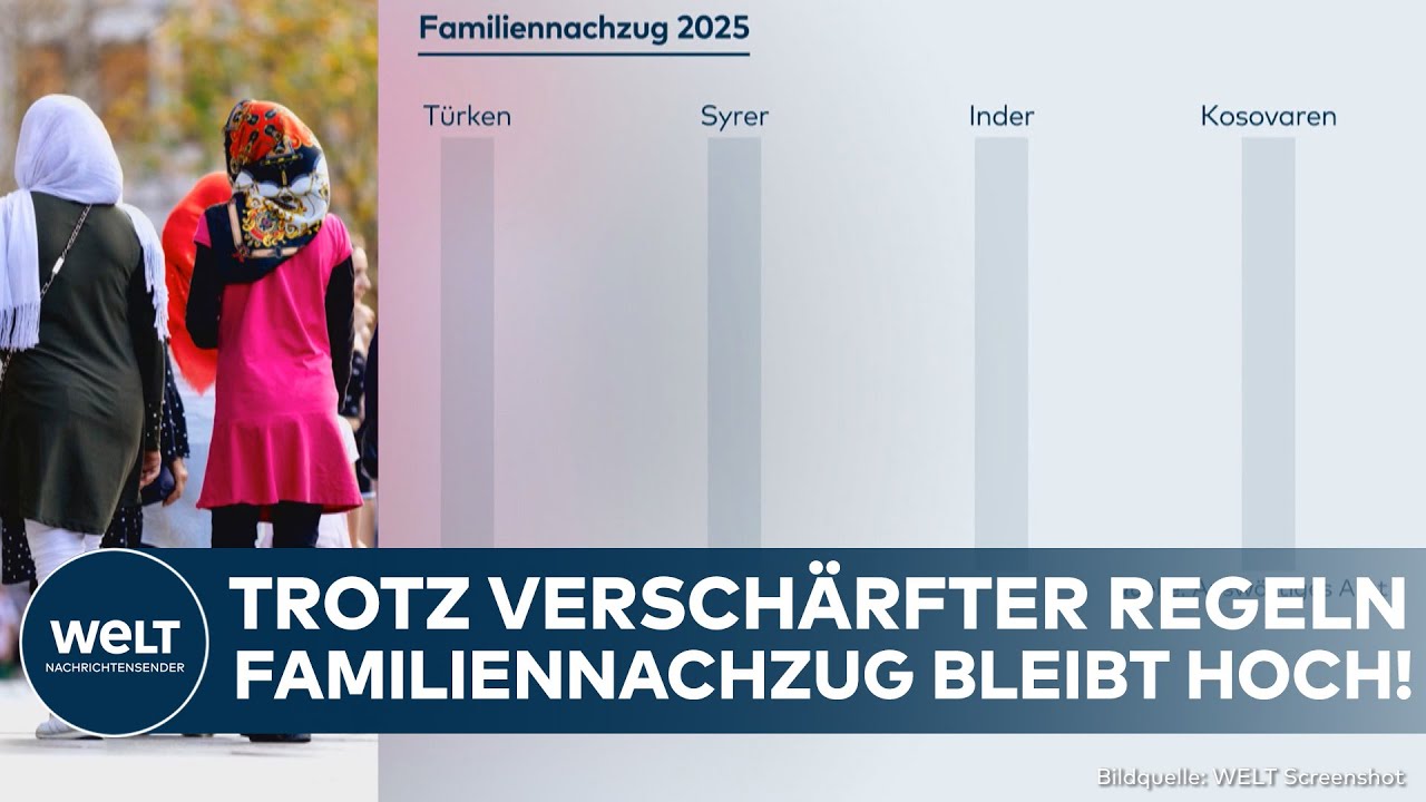 MIGRATION: Familiennachzug bleibt trotz Verschärfungen hoch! Zahl der Asylanträge deutlich gesunken