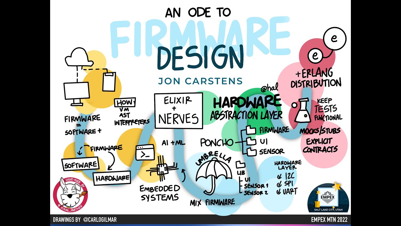Jon Carstens - An Ode to Firmware Design