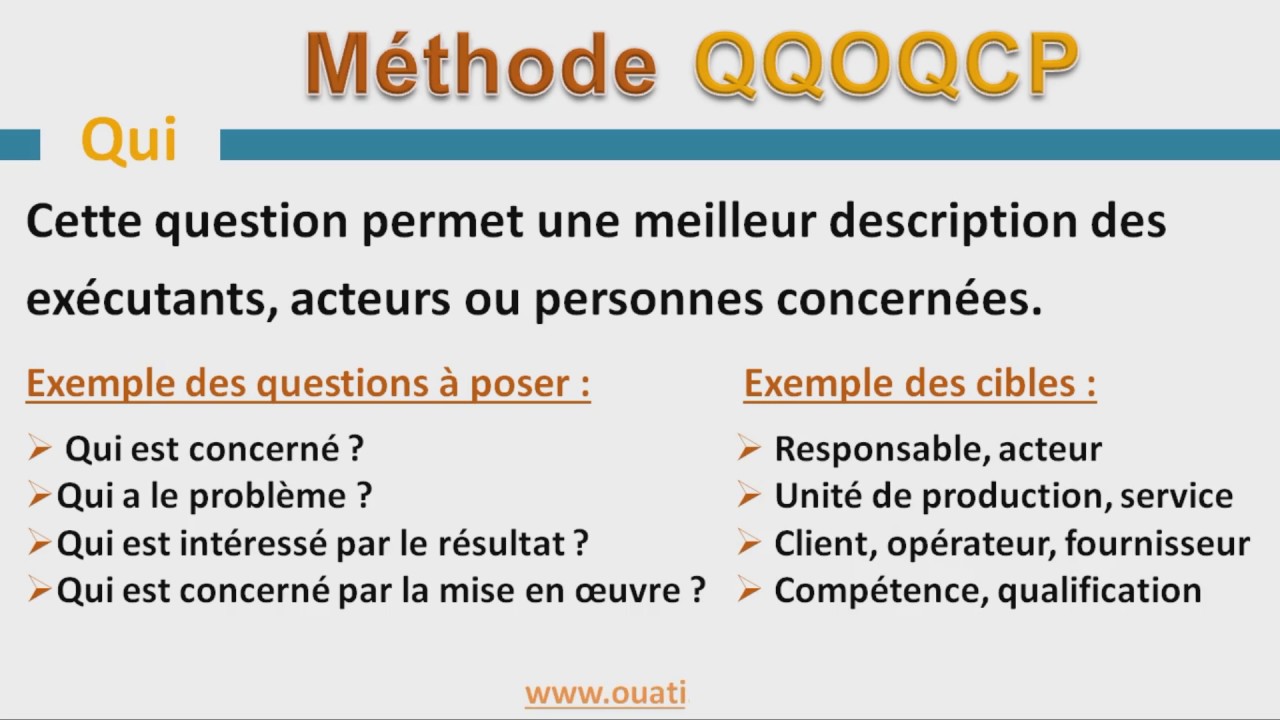 Méthode QQOQCP - Résolution des problèmes