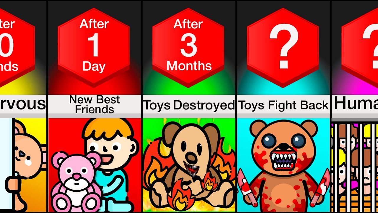 Timeline: What If Toys Became Alive?