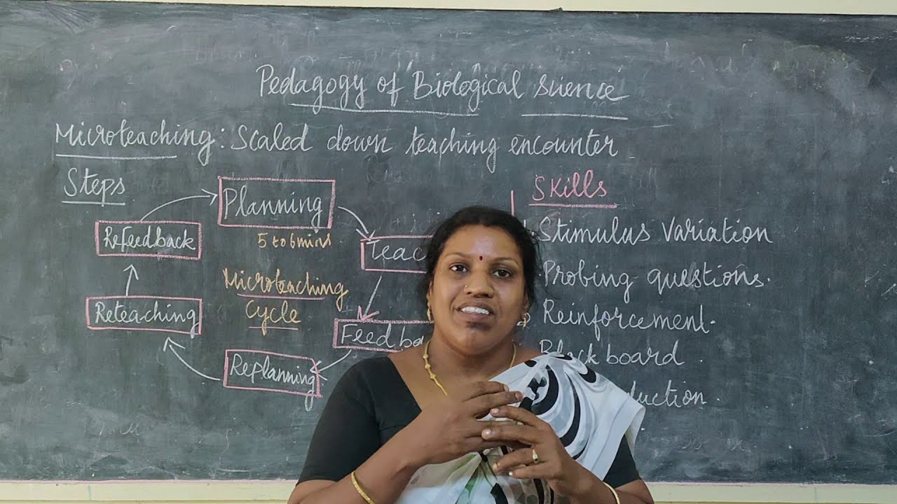 Pedagogy of Biological science, Micro teaching cycle