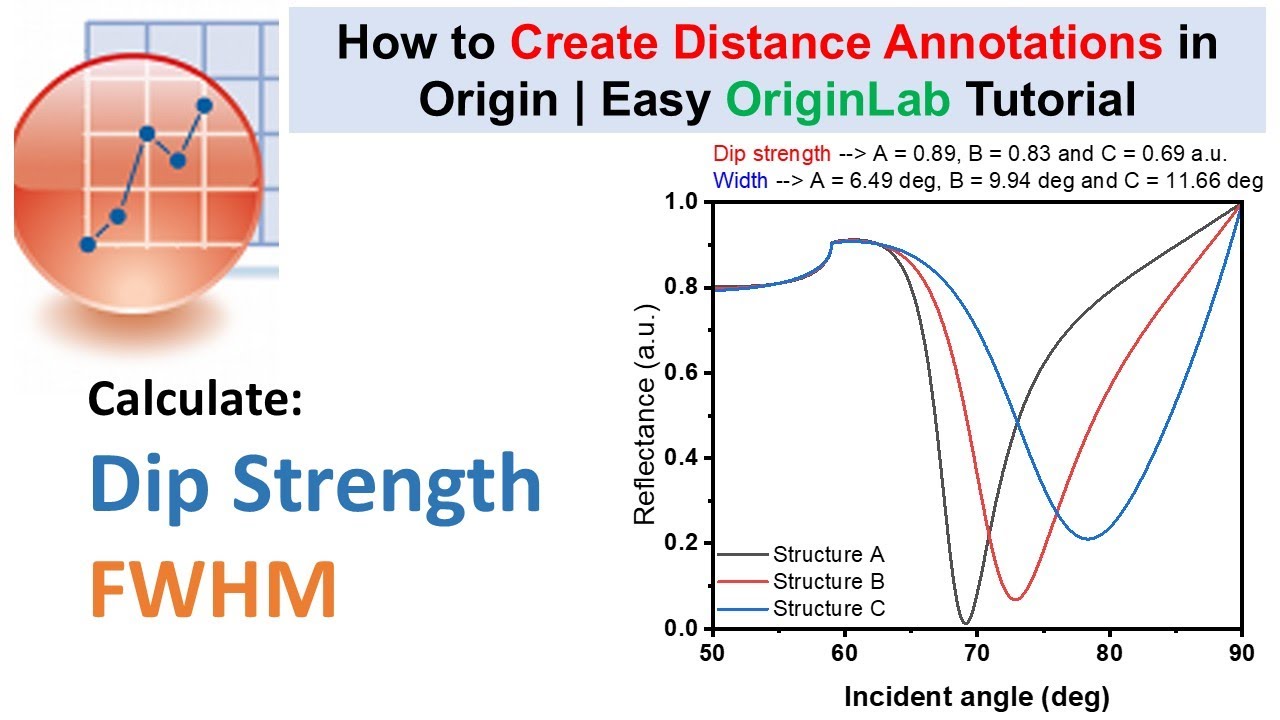 How to Create Distance Annotations in Origin | Easy OriginLab Tutorial