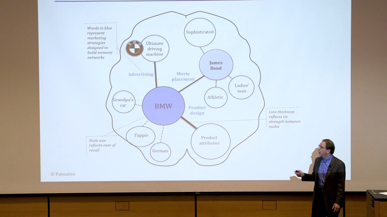 Marketing Strategy Based on First Principles and Data Analytics - Chapter 5