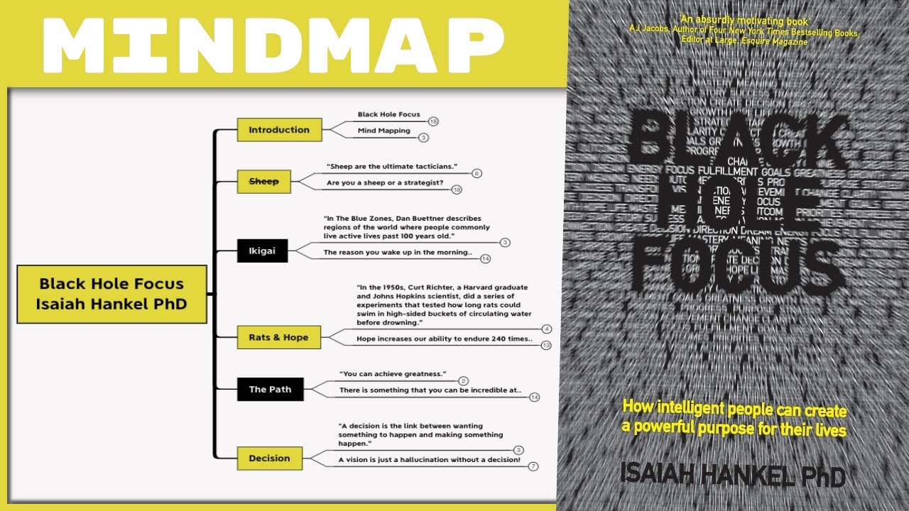 Black Hole Focus - Isaiah Hankle PhD [Mind Map Book Summary]