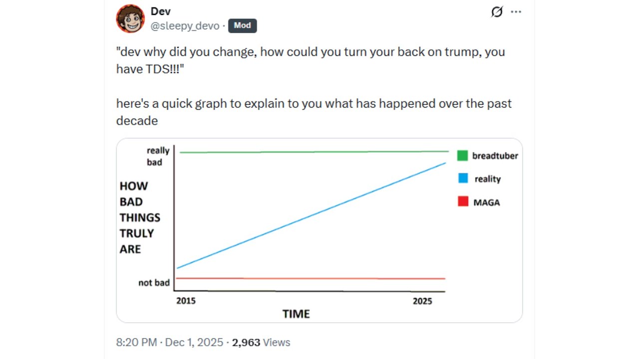 Short Fat Otaku AKA Dev Makes A Graph To Explain Why He Changed And Fails Miserably