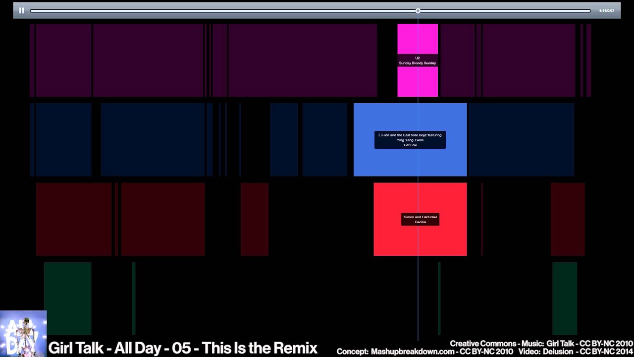 Girl Talk - All Day - Mashupbreakdown