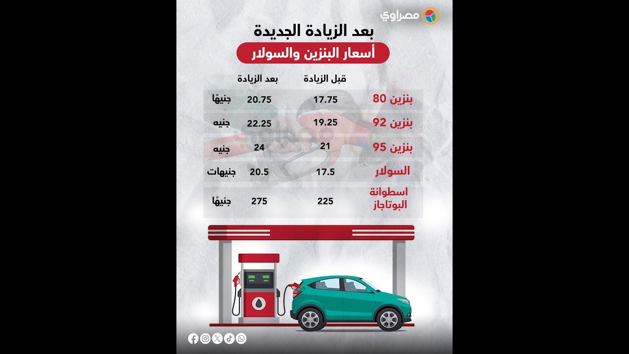 ارتفاع أسعار البنزين.. لماذا زادت المواد البترولية؟.. وإجراءات حكومية منتظرة