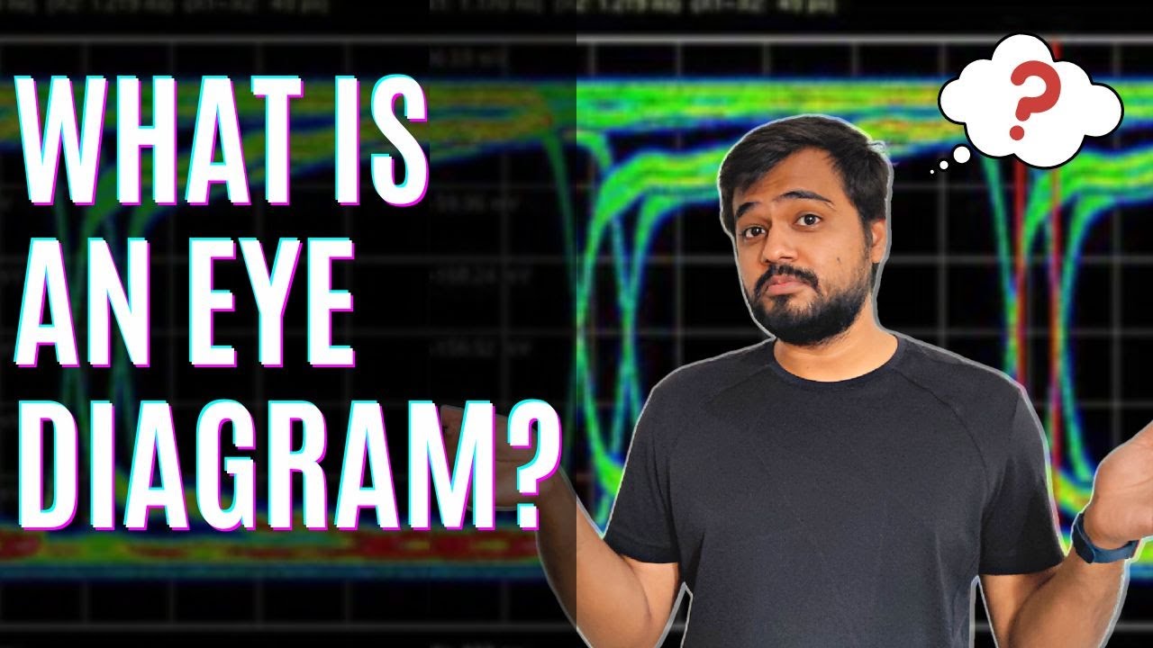 What is Eye Diagram in Digital Communication?