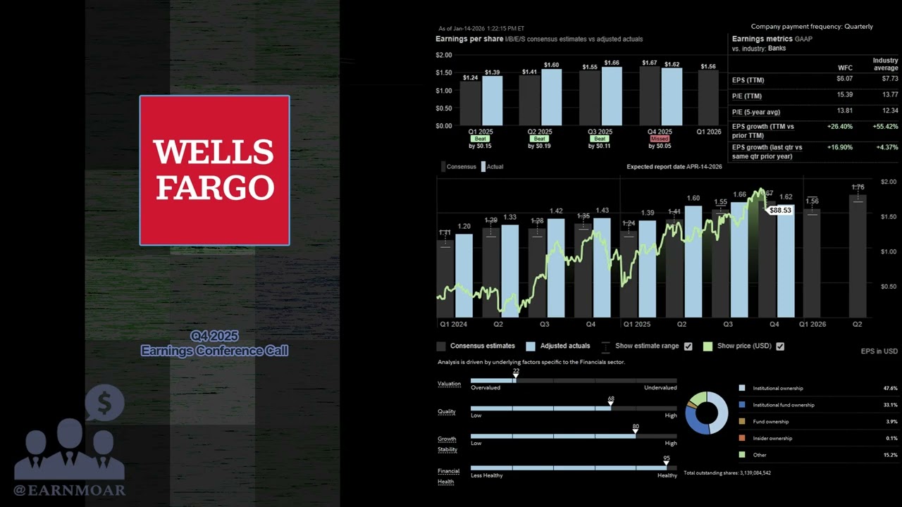 $WFC Wells Fargo Q4 2025 Earnings Conference Call