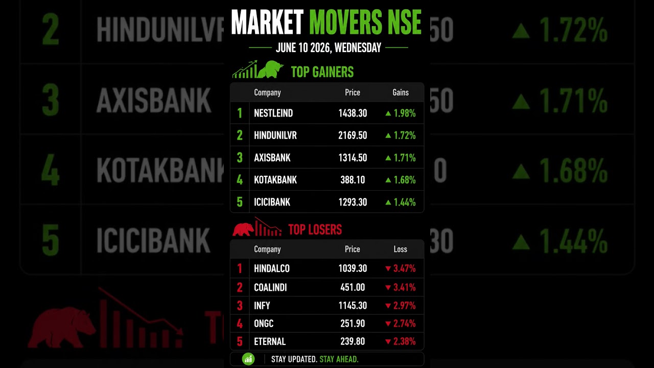 📈 MARKET MOVERS | JUNE 10, WEDNESDAY 📉