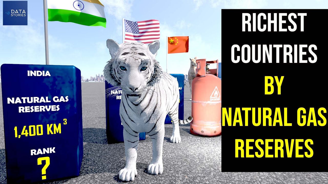Richest Countries by Natural Gas Reserves