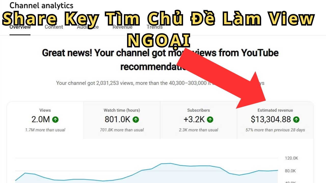 Share Key v&agrave; quy tr&igrave;nh l&agrave;m B&Aacute;N CONTENT view ngoại năm 2026