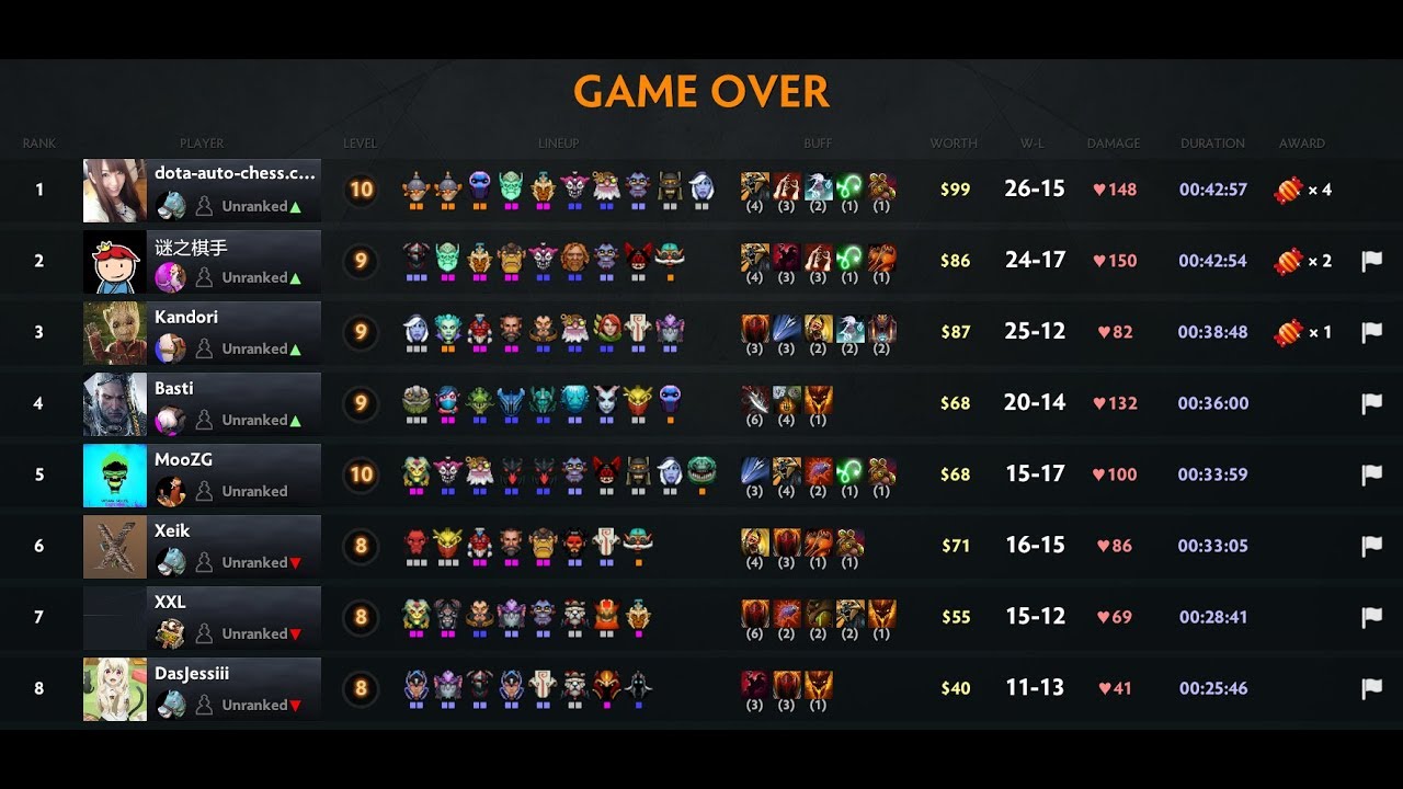 Dota auto chess guide strategy - IO introduction guide