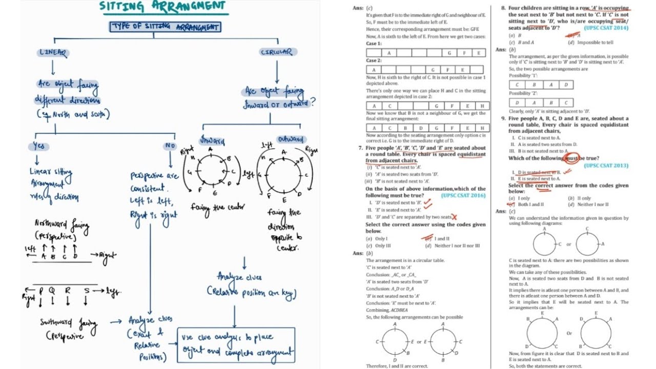 SITTING ARRANGEMENT| CSAT | REASONING | UPSC CSE 