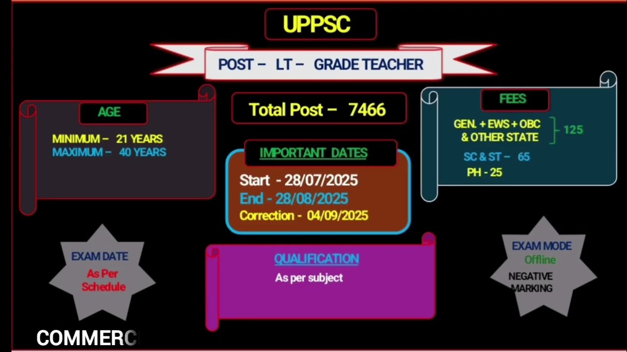 UP LT - GRADE NOTIFICATION 2025  ||  #ltgrade #ltgradenotification #ltgrade2025 #commercewithsunil