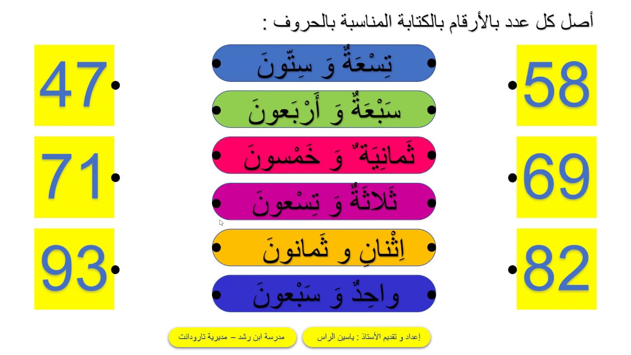 مقارنة الأعداد من 0 إلى 99 الجزء الأول مهارات في الحساب الذهني