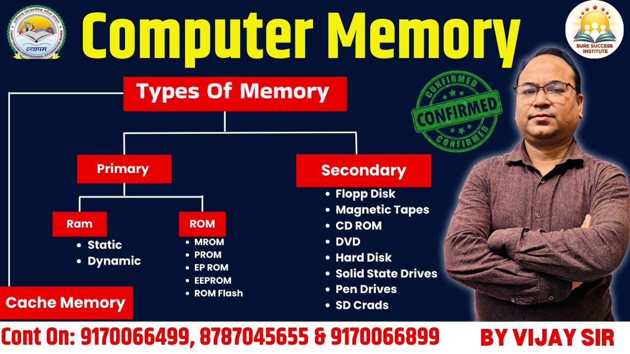 🔴LIVE🔴 Computer | Fundamentals || Types Of Memory || CGVYAPAM & CGPSC  By Vijay Sir