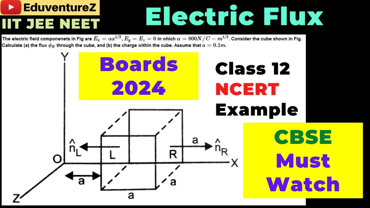 The electric field components in Fig are Ex=αx1/2,Ey=Ez=0 in which α=800N/C−m1/2. Consider the cube