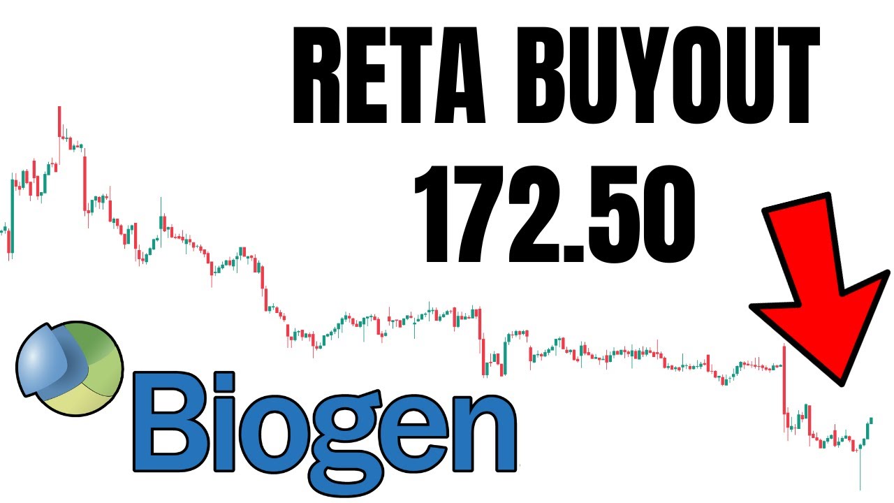 Biogen Stock Analysis & Price Targets - $BIIB BUYS $RETA
