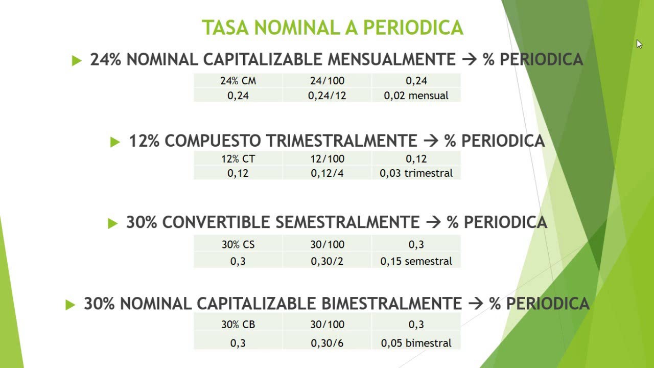 Conversión de tasas de interés