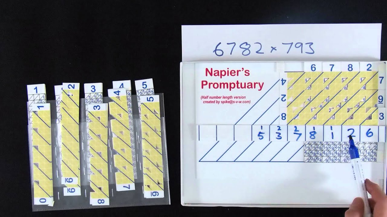 Napier's Promptuary